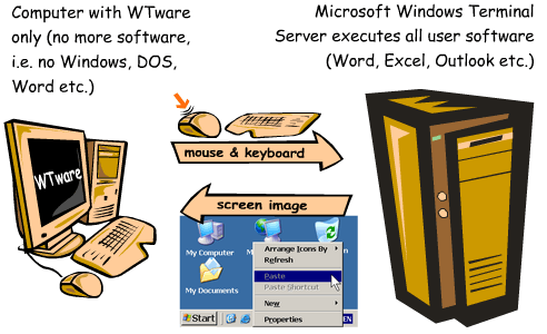 WTware Screenshot